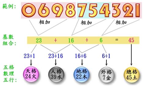 門號運勢|【門號 吉凶】手機門號吉凶大公開！立即檢測你的號。